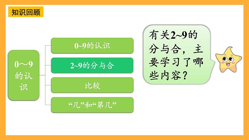 西師大版小學(xué)數(shù)學(xué)一年級上冊  1.8《整理與復(fù)習(xí)》課件第8頁
