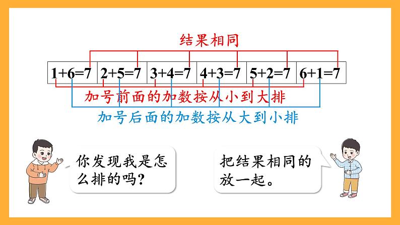 西师大版小学数学一年级上册 2.1.3 《做个加法表》课件06