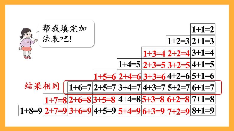 西师大版小学数学一年级上册 2.1.3 《做个加法表》课件07
