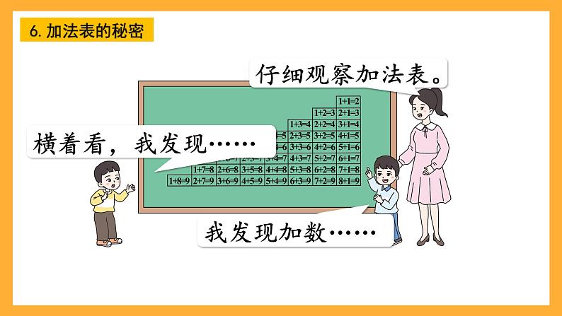 西师大版小学数学一年级上册 2.1.3 《做个加法表》课件08