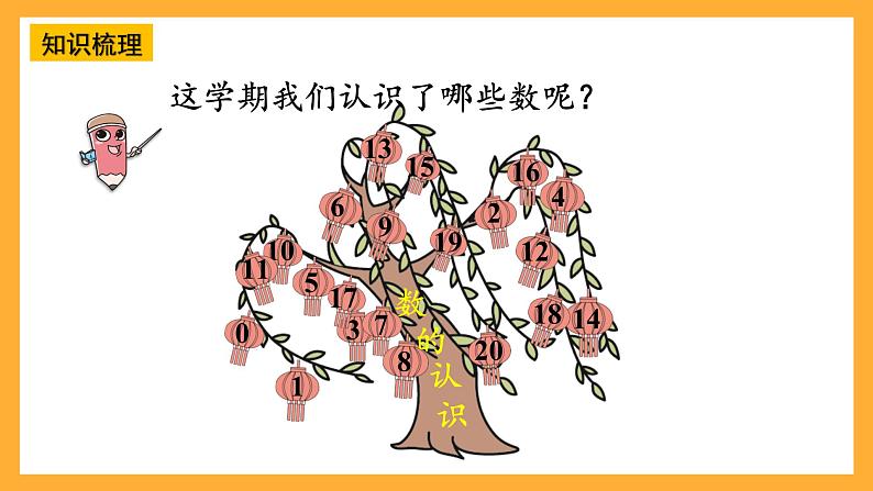 西师大版小学数学一年级上册 6.1《数与运算》课件05