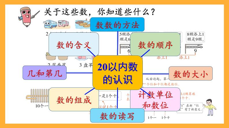 西师大版小学数学一年级上册 6.1《数与运算》课件06