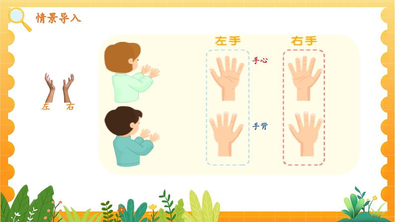 苏教2024版数学一年级上册 生活中的位置 PPT课件第3页