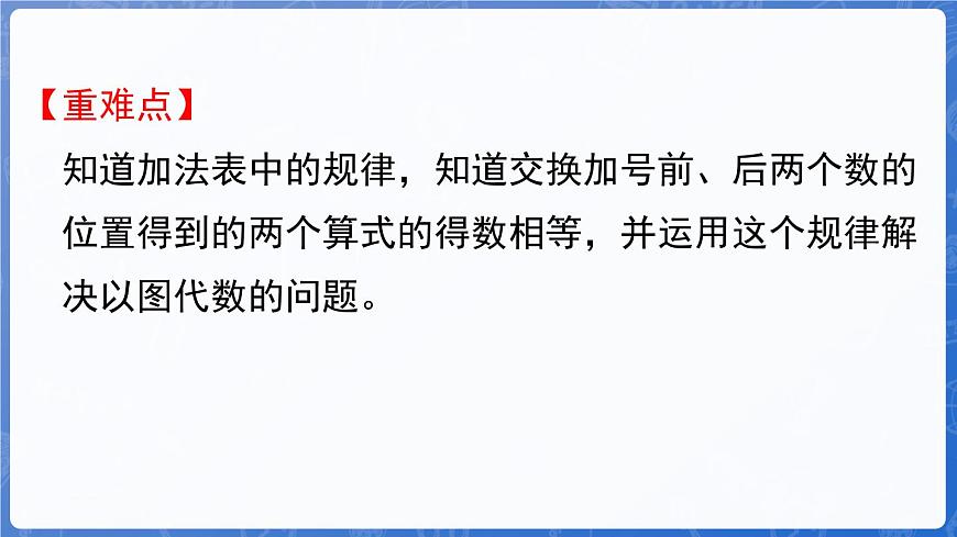 5.2 加法算式中的規(guī)律(課件)-2024-2025學年一年級數(shù)學上冊冀教版第3頁