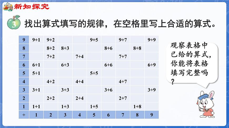 5.2 加法算式中的規(guī)律(課件)-2024-2025學年一年級數(shù)學上冊冀教版第4頁