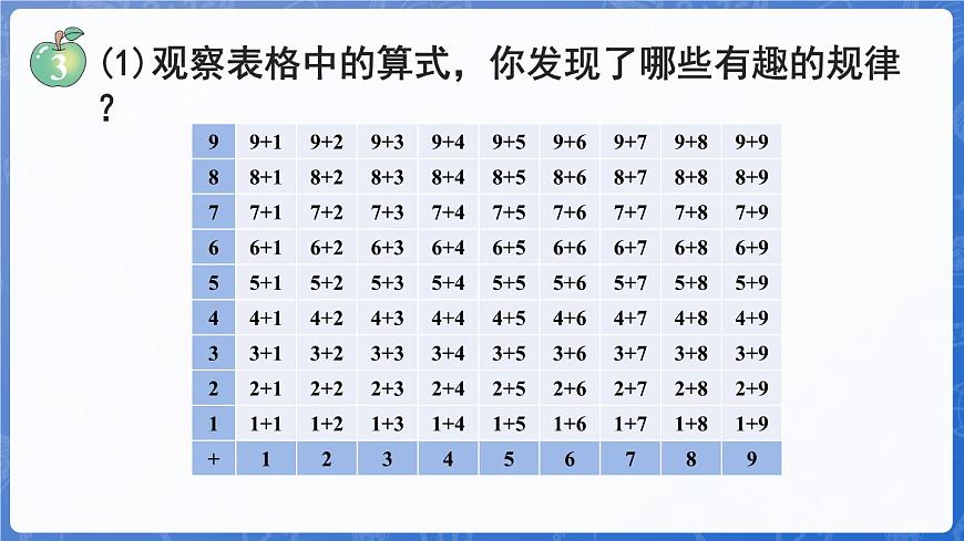 5.2 加法算式中的規(guī)律(課件)-2024-2025學年一年級數(shù)學上冊冀教版第6頁