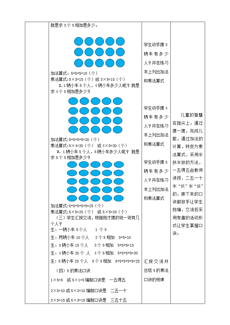 青岛版(六三制)数学二上2.1《5的乘法口诀》课件+教案03