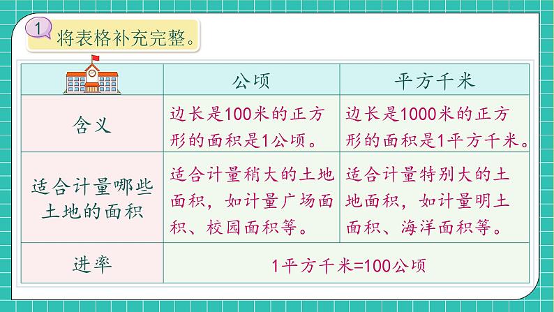 【教-学-评一体化】人教版数学2024四年级上册备课包-第二单元复习与测试(课件+教案+单元测试)07