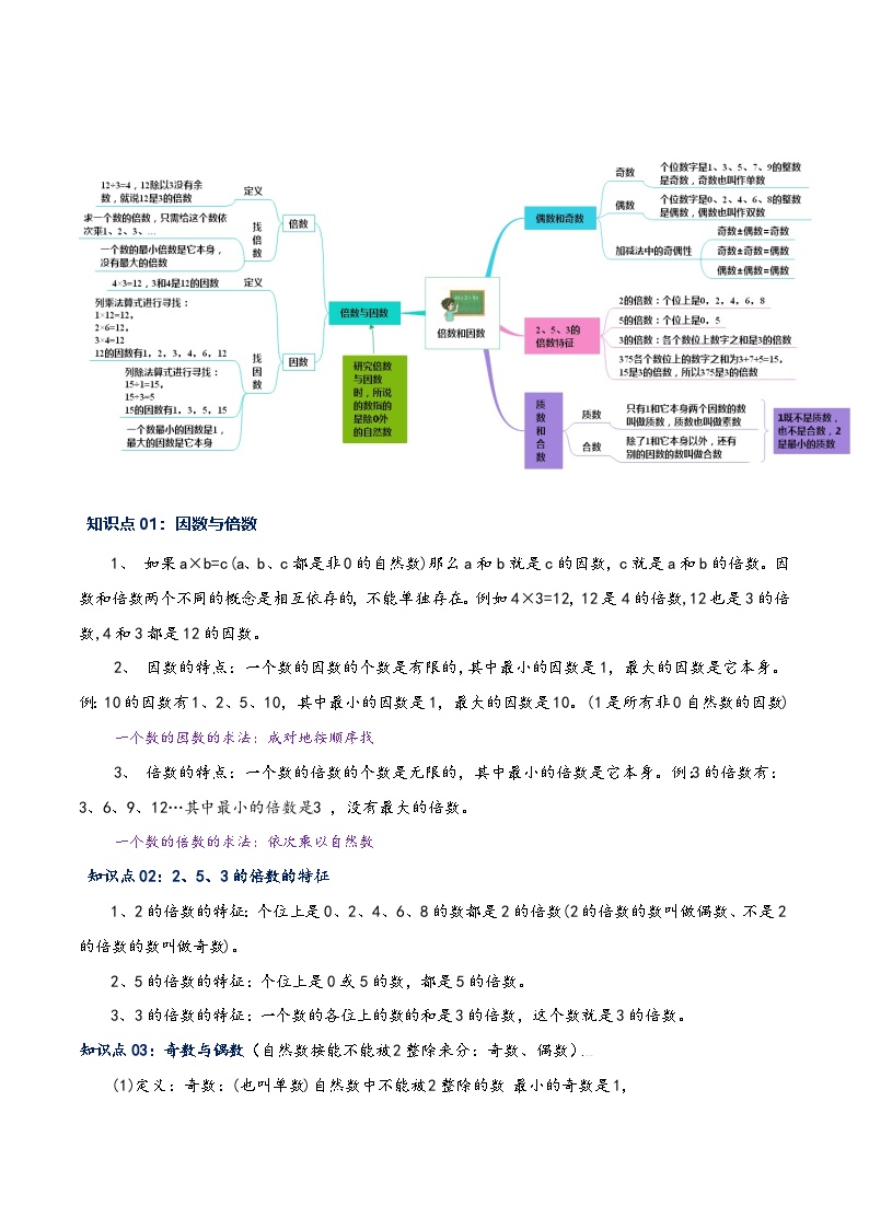 人教版五升六数学暑假升级训练专题02因数和倍数(学生版+解析)