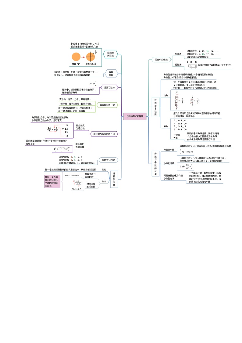 人教版五升六数学暑假升级训练专题04分数的意义、性质与加减法(学生版+解析)