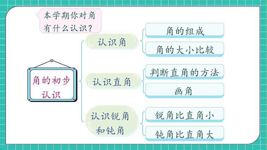 【新課標(biāo)】人教版二年級數(shù)學(xué)上冊-9.3 圖形與幾何（課件）第7頁