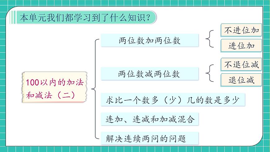 【新課標(biāo)】人教版二年級(jí)數(shù)學(xué)上冊(cè)-第二單元復(fù)習(xí)（課件）第6頁