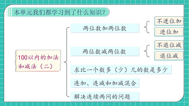 【教-学-评一体化】人教版二年级上册备课包-第二单元复习与测试(课件+教案+单元测试)06