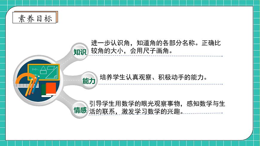 【新課標(biāo)】人教版二年級(jí)數(shù)學(xué)上冊(cè)-第三單元復(fù)習(xí)（課件）第4頁(yè)