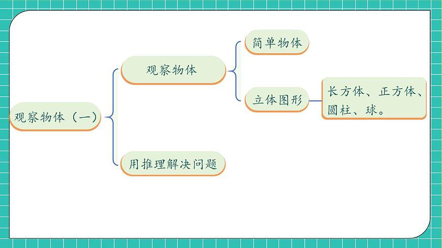 【新課標(biāo)】人教版二年級(jí)數(shù)學(xué)上冊(cè)-第五單元復(fù)習(xí)（課件）第6頁(yè)