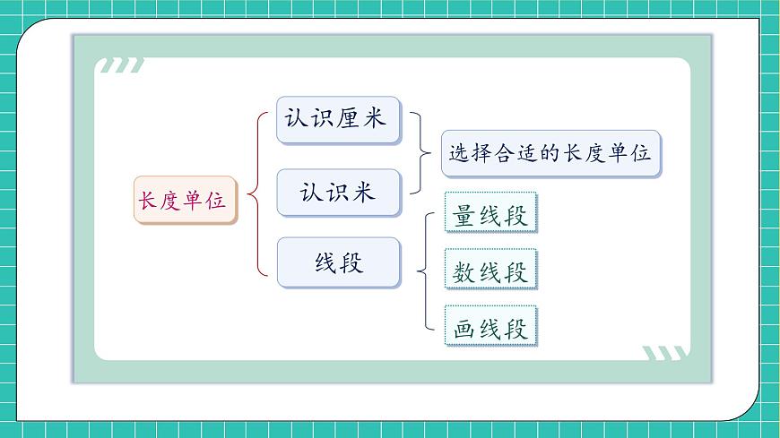 【新課標】人教版二年級數(shù)學上冊-第一單元復習（課件）第6頁
