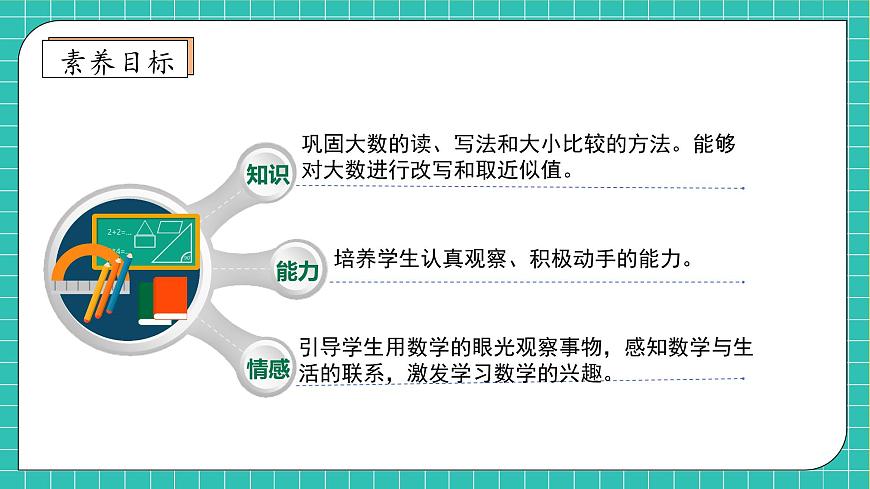 【新課標(biāo)】人教版數(shù)學(xué)四年級(jí)上冊(cè)-9.1 數(shù)與代數(shù)（1）（課件）第4頁