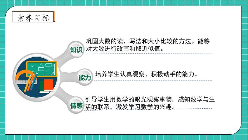 【教-学-评一体化】人教版四年级上册备课包-9.1 数与代数(1)(课件+教案+习题)04