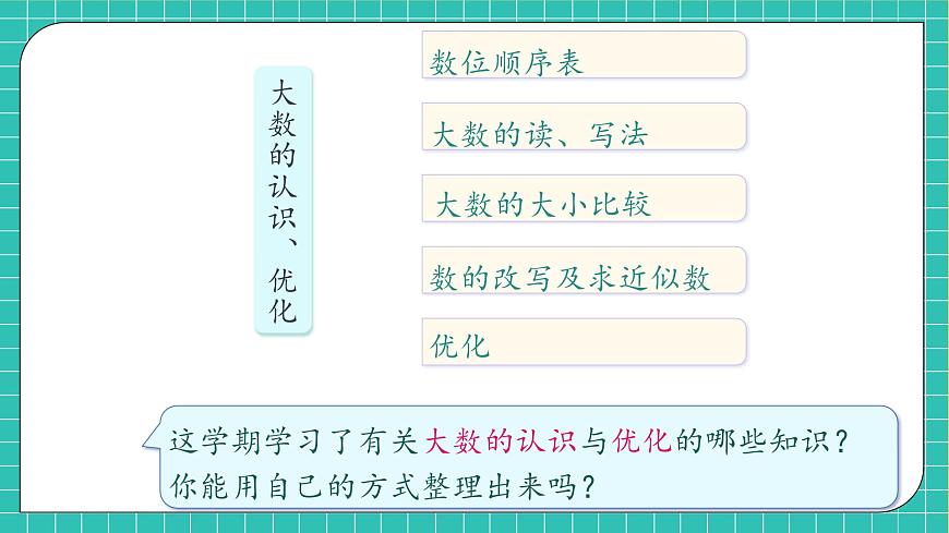 【新課標(biāo)】人教版數(shù)學(xué)四年級(jí)上冊(cè)-9.1 數(shù)與代數(shù)（1）（課件）第6頁