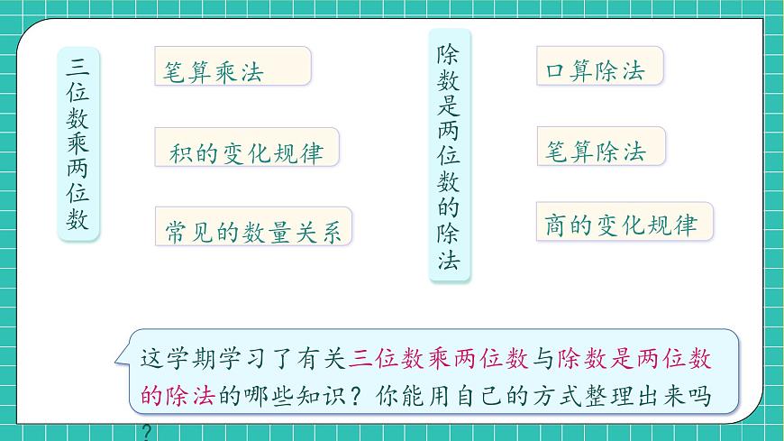 【新課標】人教版數(shù)學四年級上冊-9.2 數(shù)與代數(shù)（2）（課件）第6頁