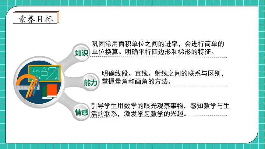 【新課標】人教版數(shù)學四年級上冊-9.3  圖形與幾何（課件）第4頁