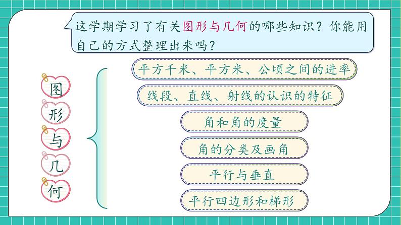 【教-学-评一体化】人教版四年级上册备课包-9.3 图形与几何(课件+教案+习题)06