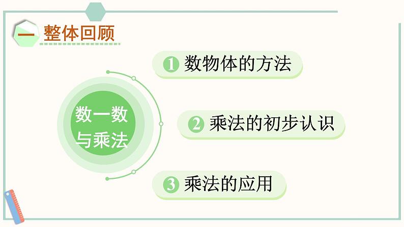 北师大版数学二年级上册整理和复习(2) 课件第2页