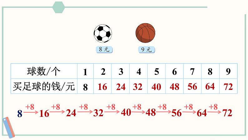 北师大版数学二年级上册8.3 买球 课件04