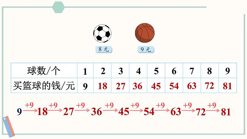 北师大版数学二年级上册8.3 买球 课件05