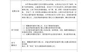 小学数学青岛版（2024）五年级上册五 生活中的多边形——多边形的面积获奖表格教案设计