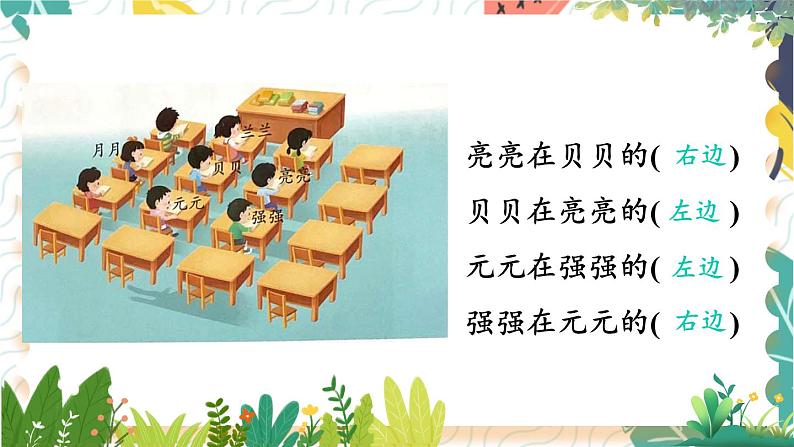 苏教2024版数学一年级上册 生活中的位置 PPT课件06