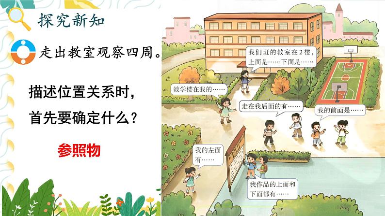 西师2024版数学一年级上册 综合与实践 我的伙伴我的班 第3课时 介绍校园中人和物的位置 PPT课件第3页