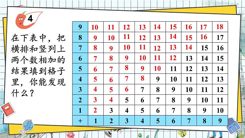 第4课时 20以内的加法表第2页
