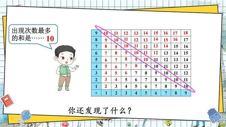 第4课时 20以内的加法表第3页