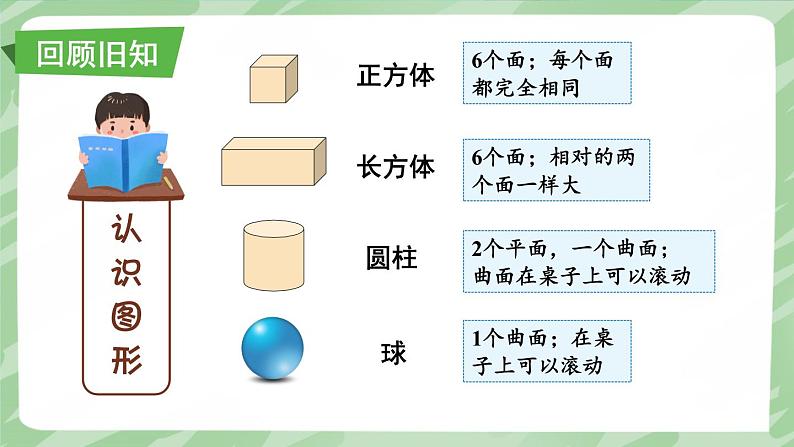 西师2024版数学一年级上册 第6单元 第3课时 认识图形 PPT课件第2页