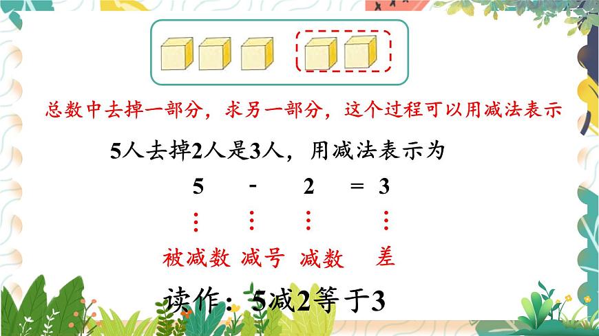 蘇教2024版數(shù)學(xué)一年級(jí)上冊(cè) 第1單元 第7課時(shí) 減法 PPT課件第5頁(yè)