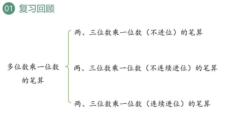 新人教版数学三年级上册6.2.4练习十三 课件第3页