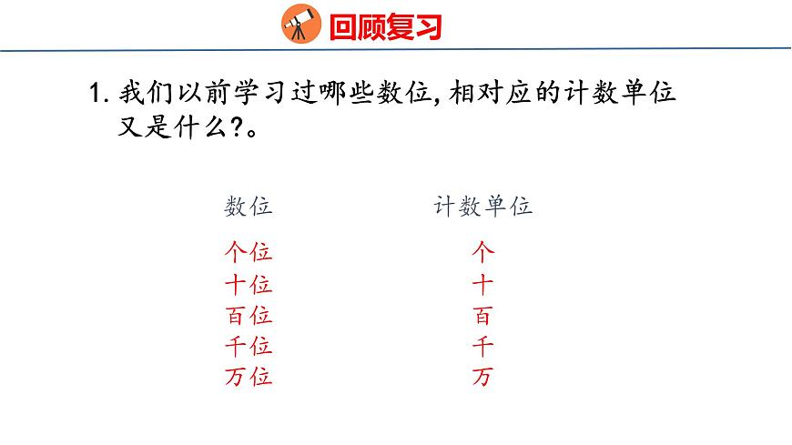 北師大版小學(xué)數(shù)學(xué)四年級(jí)上冊(cè)1.1  數(shù)一數(shù)課件第3頁(yè)