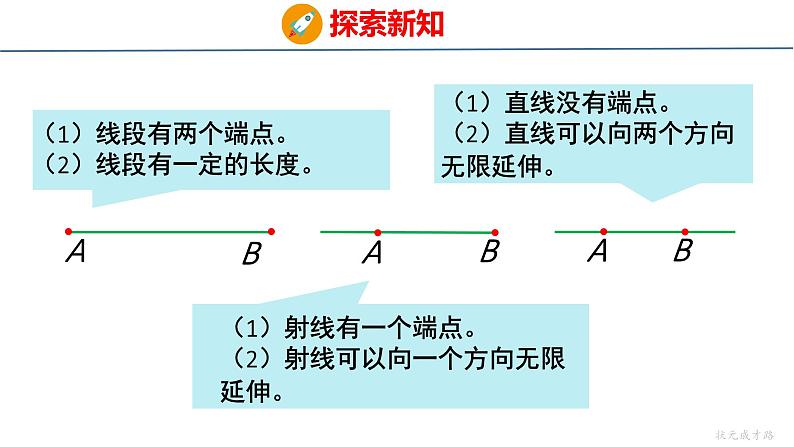 北师大版小学数学四年级上册线与角 线的认识课件08