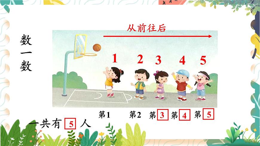 蘇教2024版數(shù)學(xué)一年級(jí)上冊(cè) 第1單元 第3課時(shí) 認(rèn)識(shí)幾和第幾 PPT課件第5頁(yè)