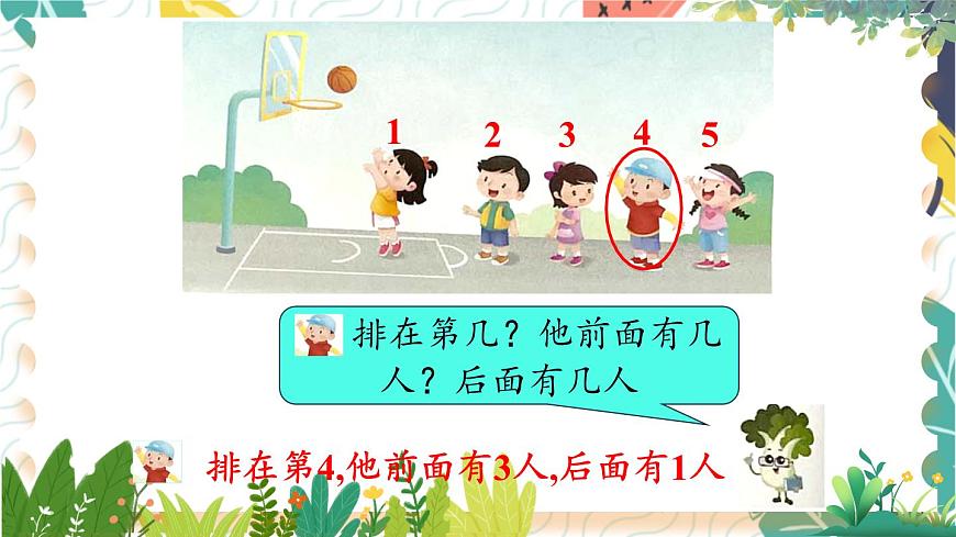 蘇教2024版數(shù)學(xué)一年級(jí)上冊(cè) 第1單元 第3課時(shí) 認(rèn)識(shí)幾和第幾 PPT課件第6頁(yè)