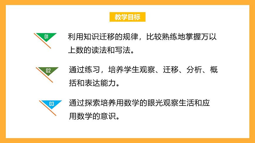 北京版數(shù)學(xué)四上 1.2《大數(shù)的讀法和寫(xiě)法》課件第2頁(yè)