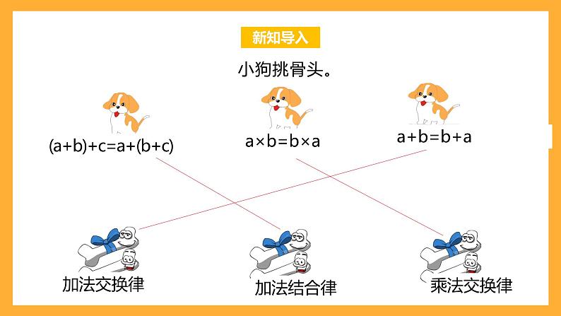 北京版数学四上 3.4《乘法结合律》课件第3页