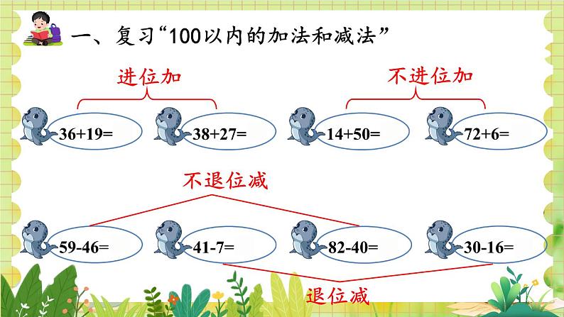 人教版数学2年级上册 第9章 第1课时 100以内的加法和减法 ppt课件+教案第4页
