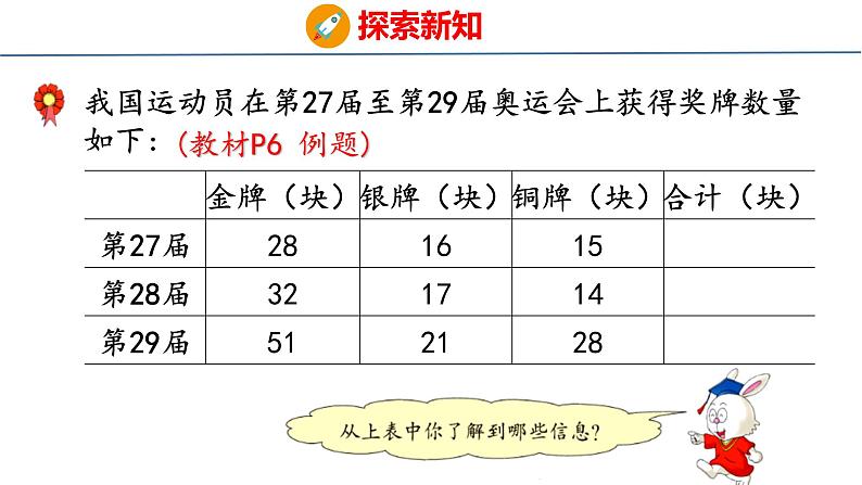 冀教版小学数学二年级上册 2.1 连加 课件06
