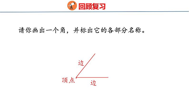 冀教版小学数学二年级上册 ˊ4.2 认识直角、锐角和钝角 课件第3页