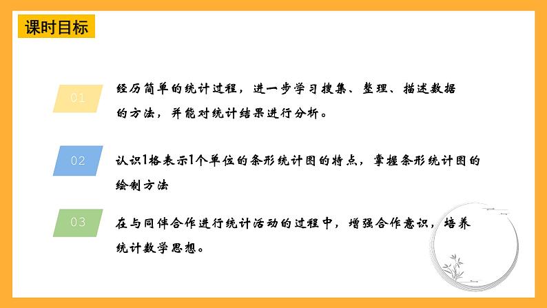【核心素养】青岛版(六三制)数学四上8.1《认识条形统计图》课件03