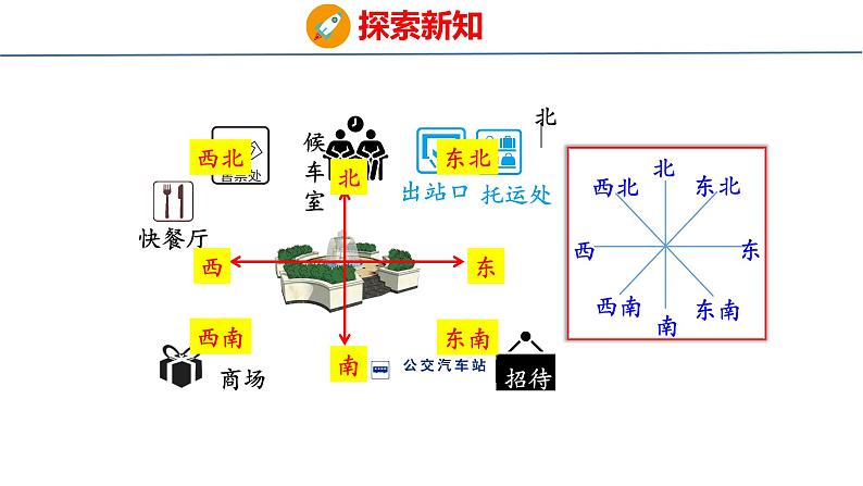 冀教版小学数学五上 1.1 用角度描述物体所在的方向 课件06