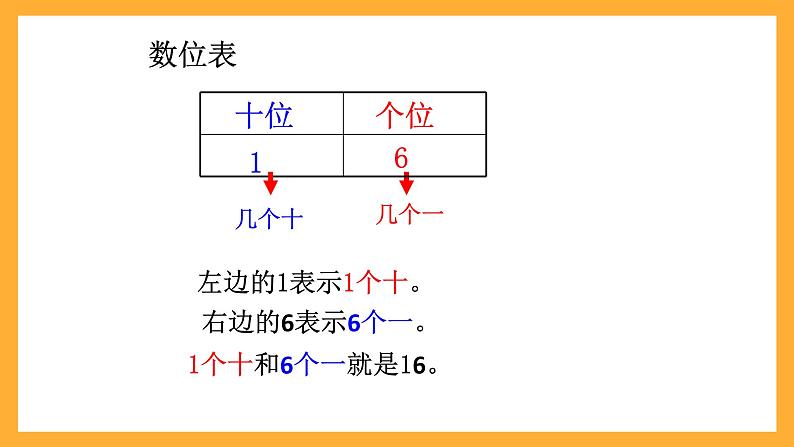 沪教版数学一上 3.2《十几就是十和几》课件05