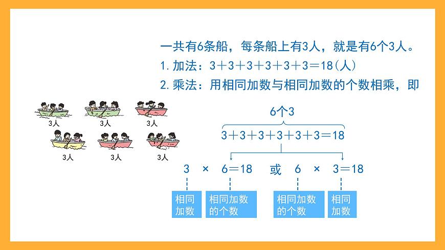滬教版數學二上 2.1.2《從加到乘和交換》課件第4頁